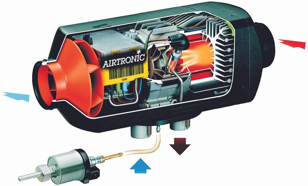 Espar S3 D2L Airtronic Diesel Van Heater