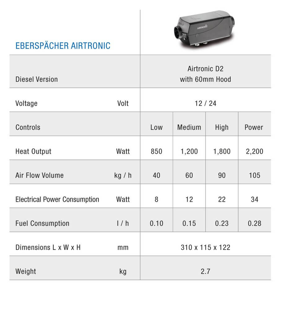 Espar S3 D2L Airtronic Diesel Van Heater